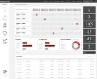 IoT Backendportal with functional Frontend IoT Backendportal with functional Frontend