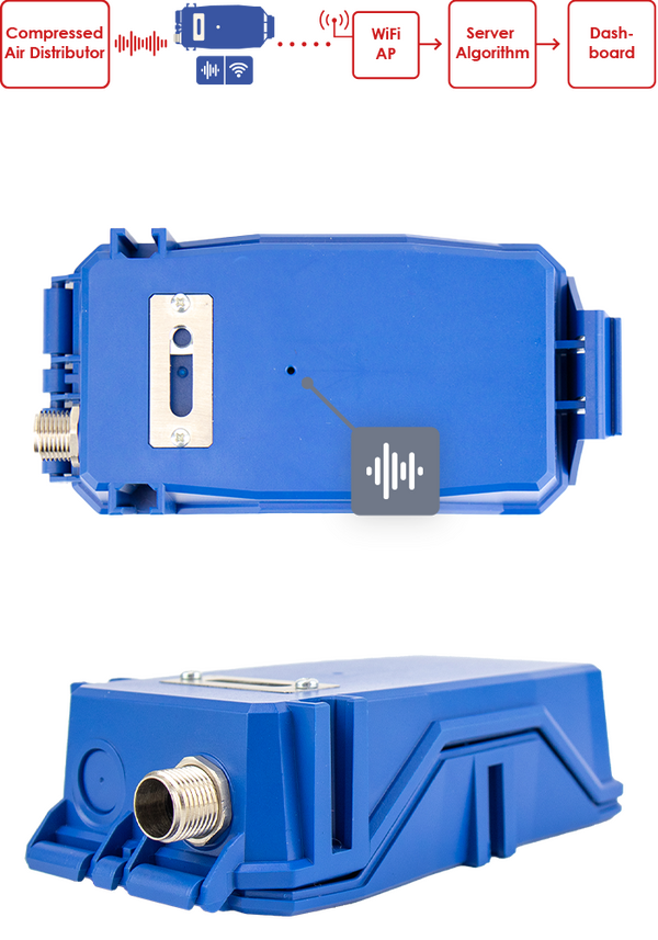Intelligent compressed air leakage detection for industrial energy efficiency Leakage sensor explanation graphic