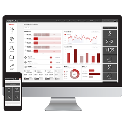 Mockup IoT Portal Leckageüberwachung