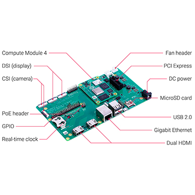 Control Electronics with Raspberry Pi